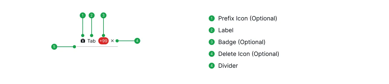 Tab Component - anatomy