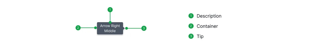 Tooltip - anatomy