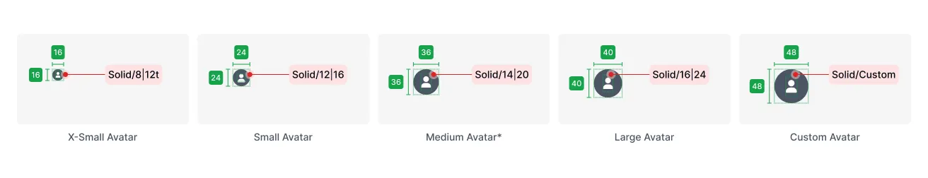 Avatar - layout spacing 1