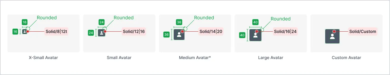 Avatar - layout spacing 3