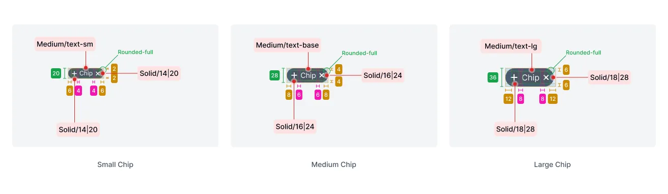 Plus Sign Chip Chip | Plus UI